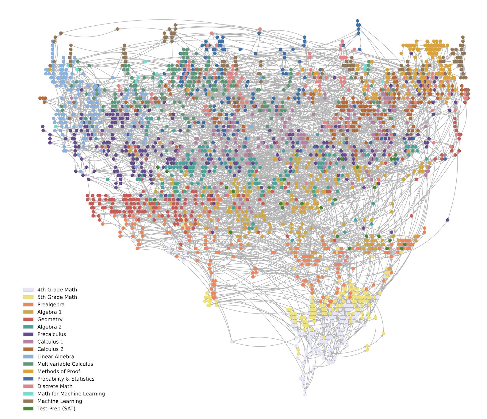 Mathematics knowledge graph
